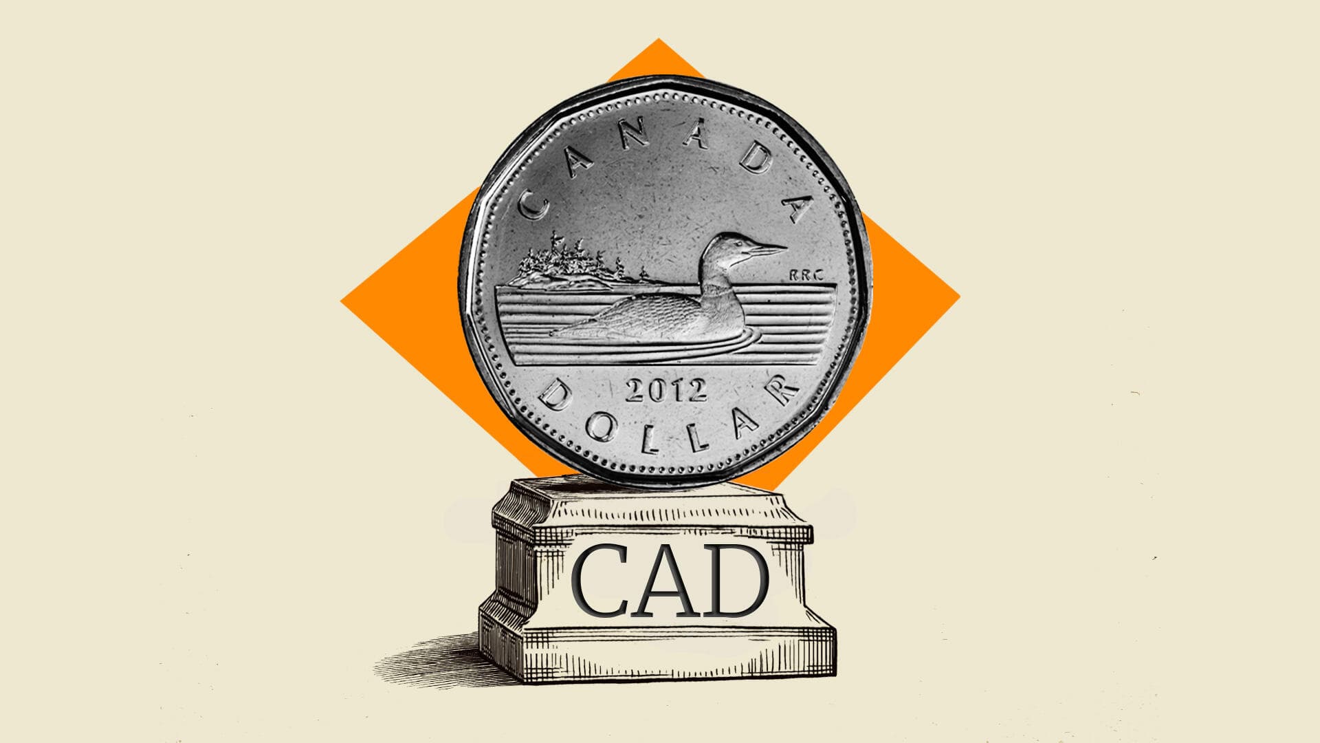 Canadian Dollar remains depressed as firmer USD and trade war counter higher oil prices
