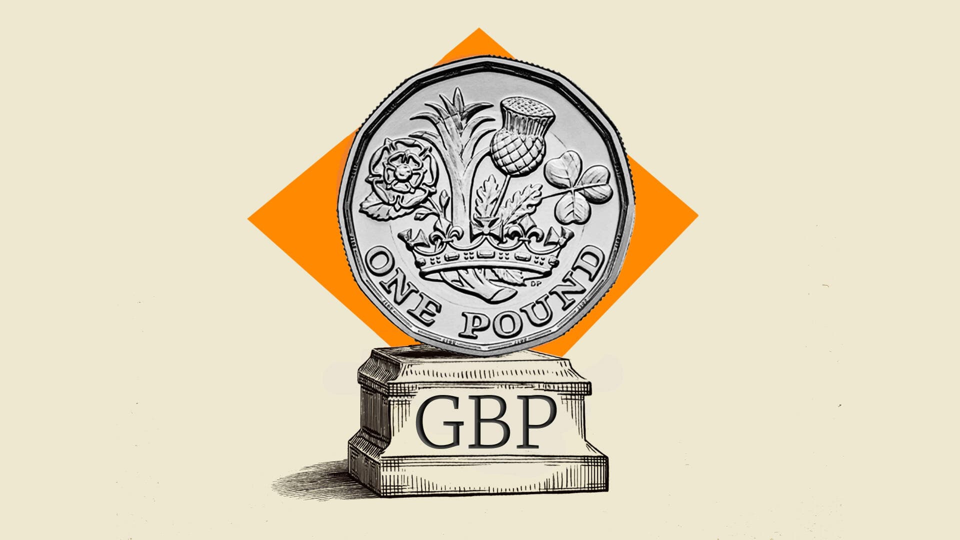 British Pound: Carry appeal keeps Sterling resilient as BoE stays on hold – ING