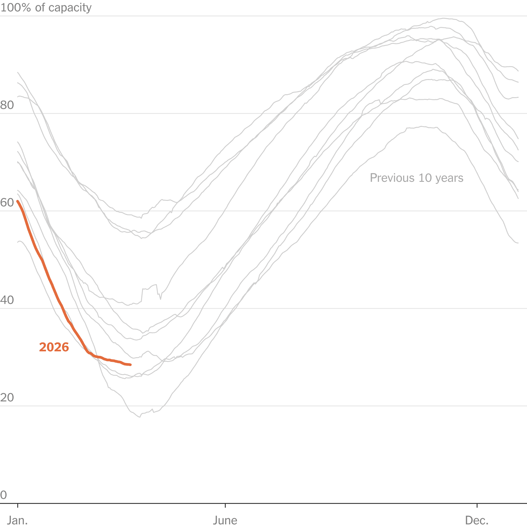 Europe Heads for Another Energy Shock as Iran War Raises Natural Gas Prices
